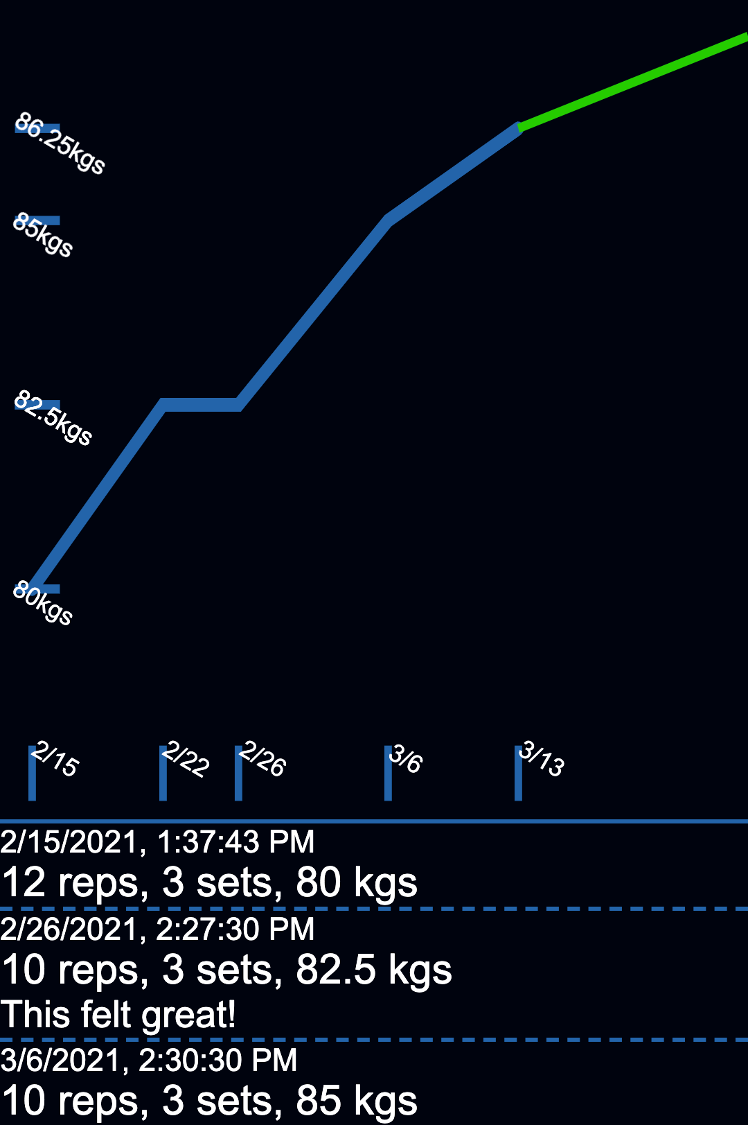 graph